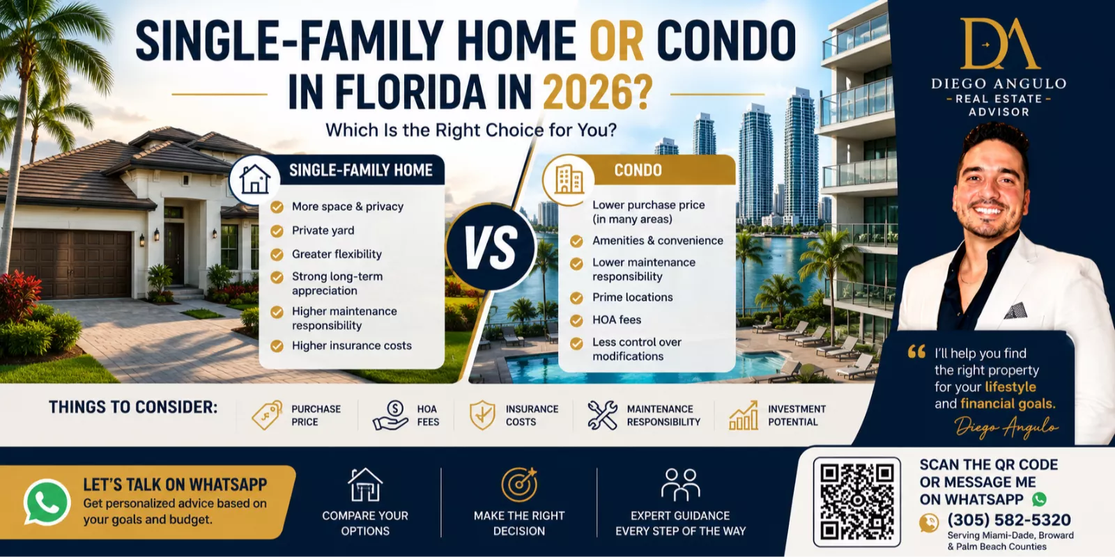 Single-Family Home vs. Condo: Making the Right Choice