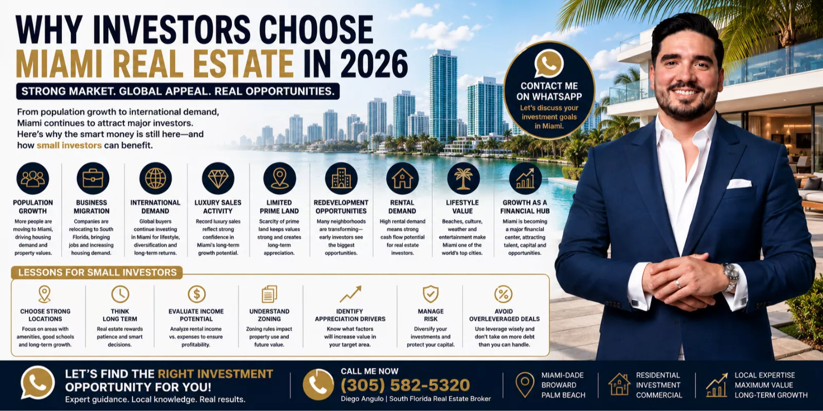 Miami Real Estate investment insights for 2026
